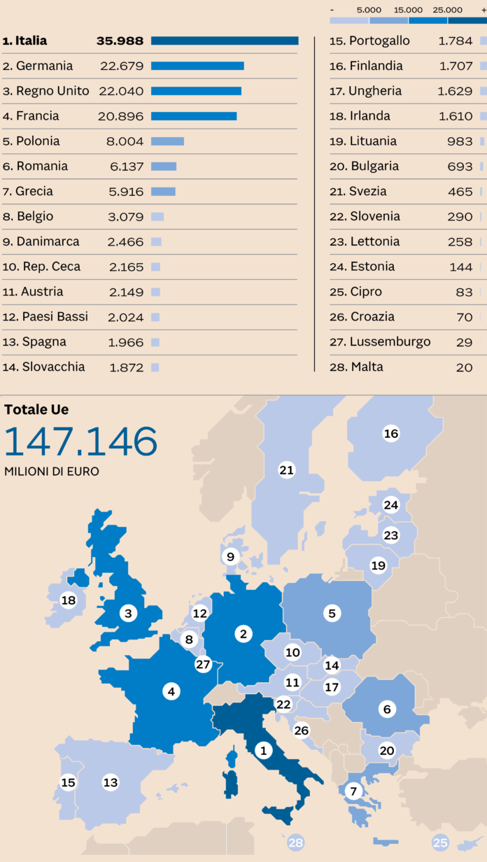 Dove Non Si Paga L Iva In Italia
