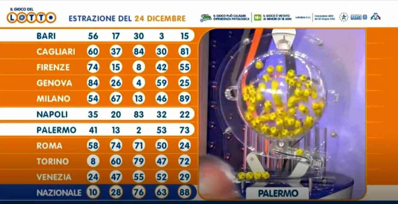 Estrazioni Lotto completa