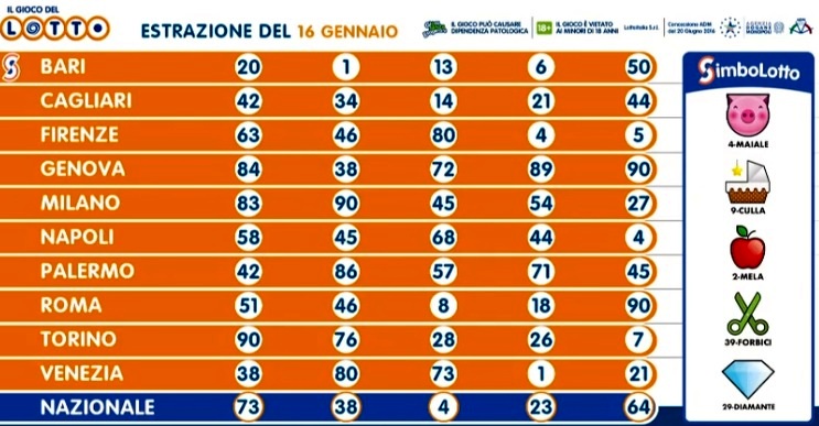 estrazione lotto oggi 16 gennaio 2021