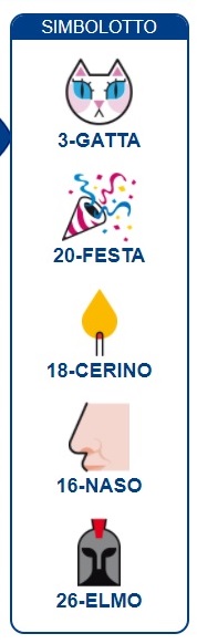 estrazione simbolotto 2 febbario 2021