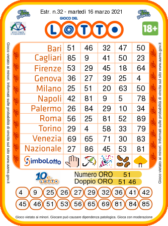 estrazione lotto 10elotto martedi 16 marzo 2021