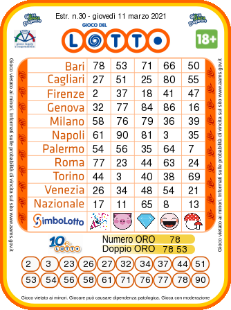 estrazione lotto giovedi 11 marzo 2021