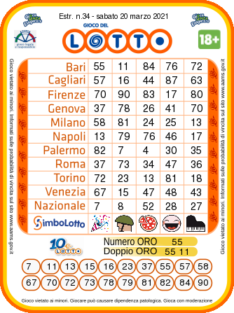 estrazione lotto sabato 20 marzo 2021