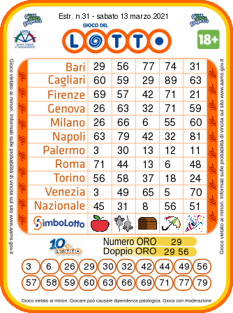 lotto estrazione sabato 13 marzo 2021