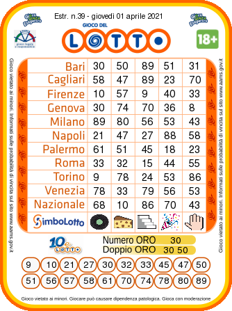 estrazione lotto giovedi 1 aprile 2021