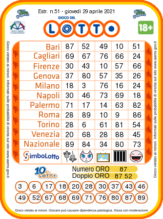 estrazione-oggi-lotto giovedi-29-aprile-2021-numeri-vincenti