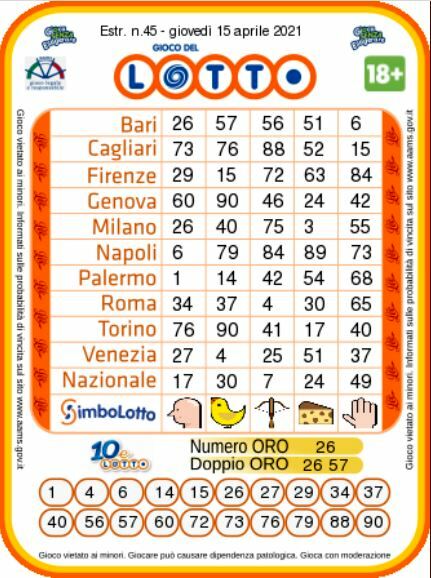 estrazioni lotto superenalotto oggi 15 aprile 2021