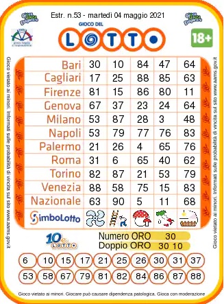 estrazione lotto martedi 4 maggio 2021