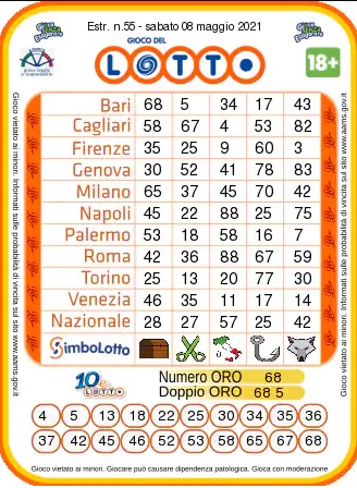 lotto estrazione sabato 08 maggio 2021