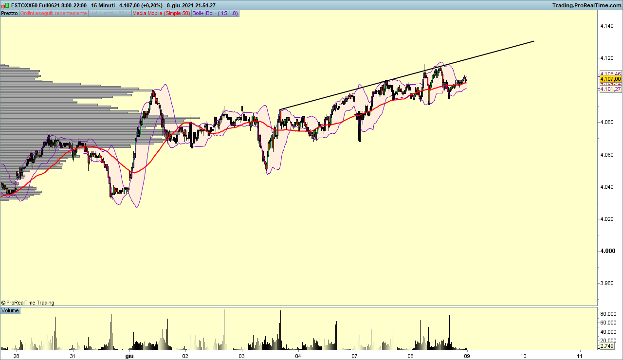 scalping stox