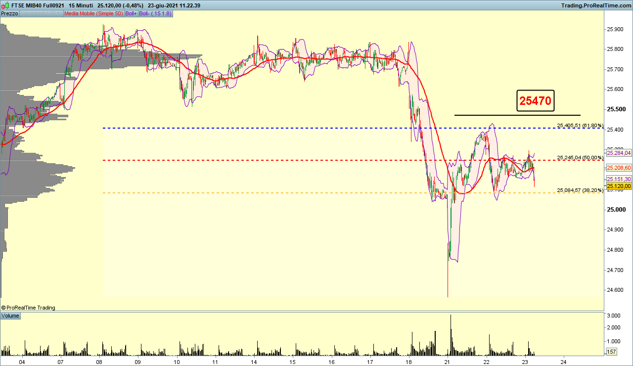 futures italiano