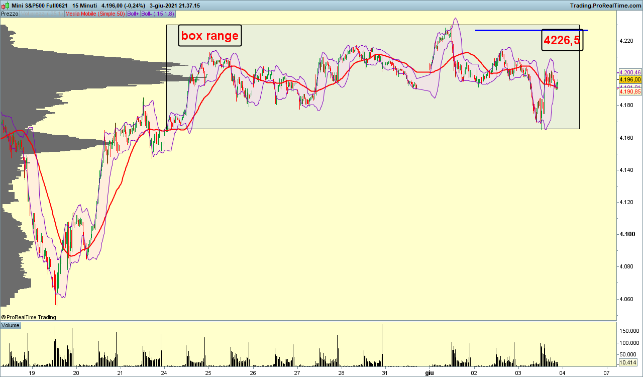 S&P500 15 min