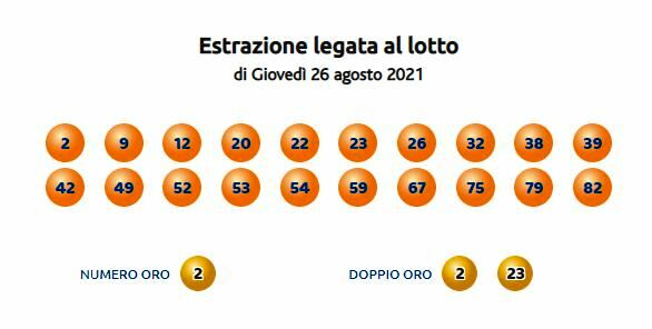 estrazione 10elotto