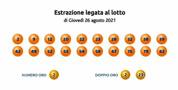 estrazione 10elotto