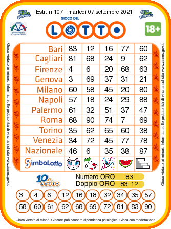 estrazioni-oggi-lotto-10elotto-martedi-7-settembre-2021-numeri-vincenti